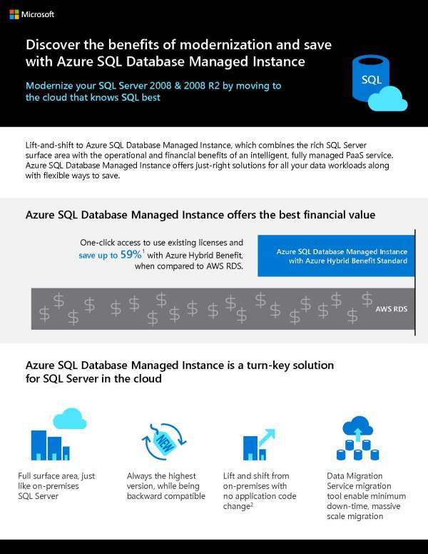 Découvrez les avantages de la modernisation et économisez avec Azure SQL Database Managed Instance