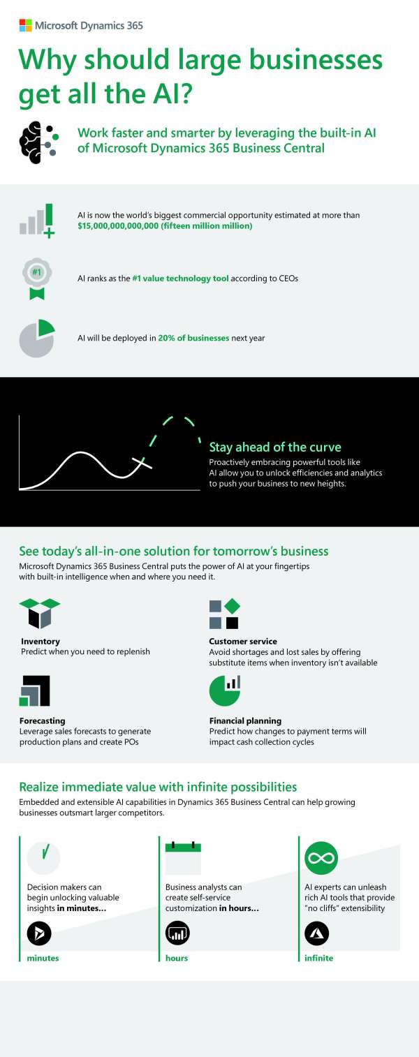 Infographie de l’IA pour Business Central