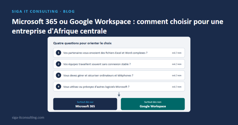 Quatre questions pour orienter le choix : surtout des oui, Microsoft 365 ; surtout des non, Google Workspace