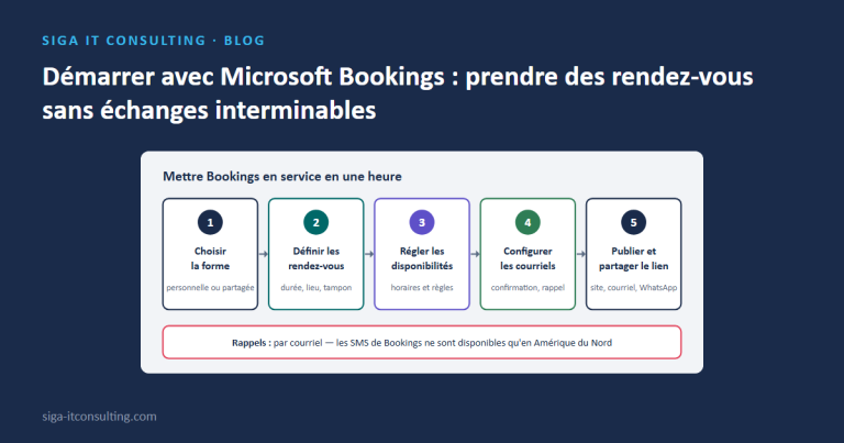 Mettre Microsoft Bookings en service en cinq étapes ; rappels par courriel, les SMS n'étant disponibles qu'en Amérique du Nord