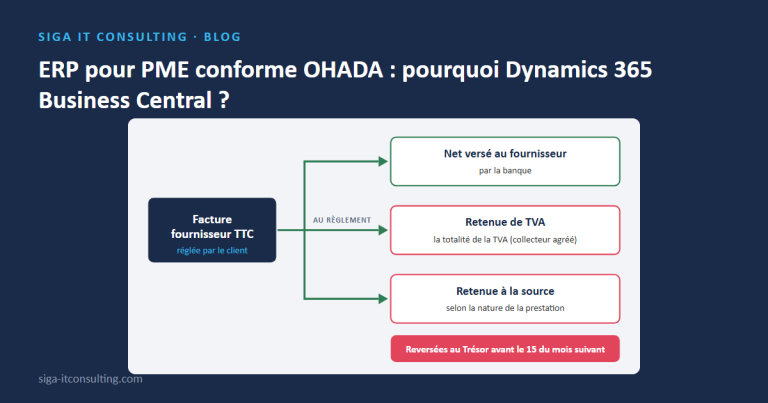 Règlement d'une facture fournisseur soumise à retenue : net versé, retenue de TVA, retenue à la source